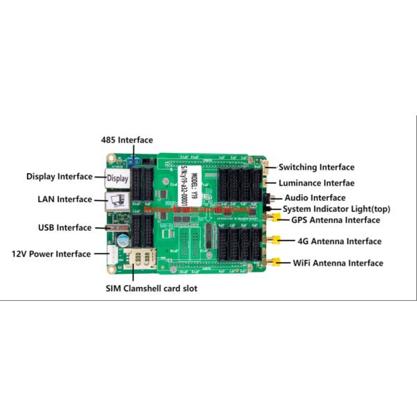 Sysolution MainStream  Y12 LED Control Card 12 HUB75 Ports 4G WIFI Ethernet Communication Cloud Platform remote control