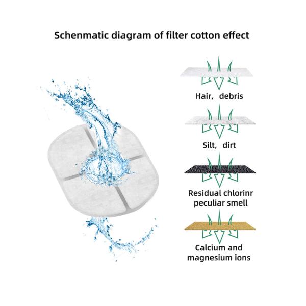 Electric Pet Drinking Dispenser 1.5W , Circulation Filter Dog Water Dispenser