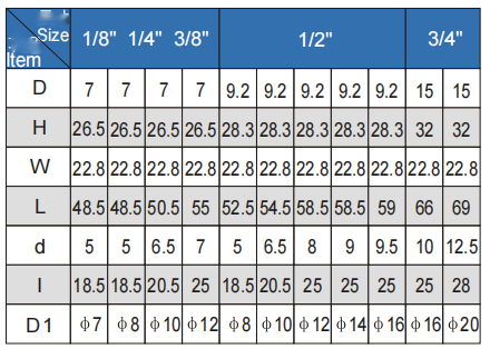 Mini Ball M/F Micro Pneumatic Solenoid Valve 1/4''