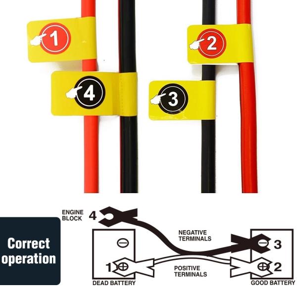 Быстрая сила поручая автоматические заряжатели батареи привязывает с кабелями ракеты -носителя тележки инструментов adsapters банка силы/clamps/DC
