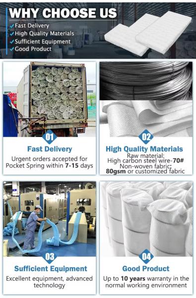 Custom Inner Sofa Spring With Non Woven Fabric Material Spring Pocket Sofa Bed Pocket Cushion Spring Unit