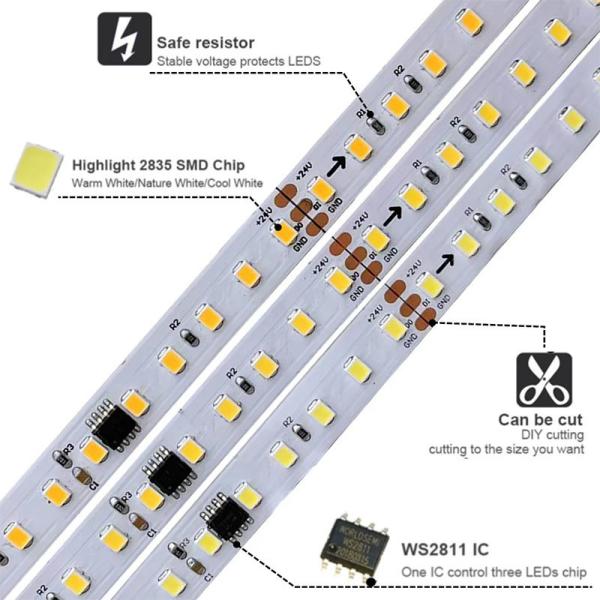 Lâmpada de banda LED de fluxo de água com classificação IP55 e passo de corte 50 mm/corte