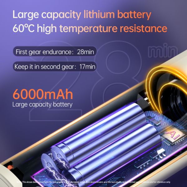 Portable Strong Suction Car Vacuum Cleaner 14000Pa For Pet Hair