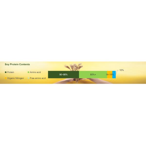 Acides aminés enzymatiques d'hydrolyse de source d'usine de poudre de protéine de soja de 95 pour cent