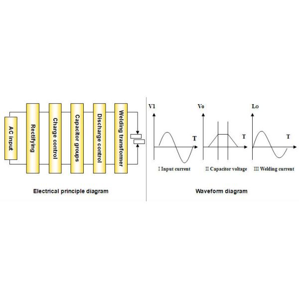 Сварочный аппарат нержавеющей стали Hwashi для дна лотка молока соевого боба утвари кухни