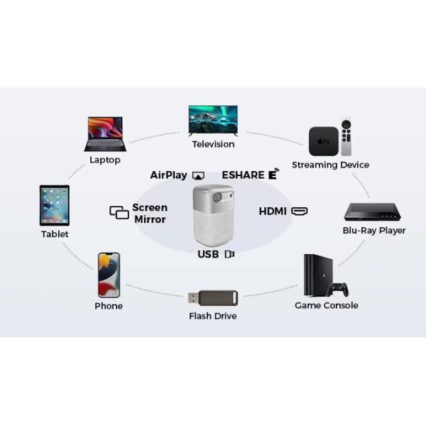 Android9.0 Home DLP Projector 100 ANSI Lumens Projector Build In 10000mAh Battery