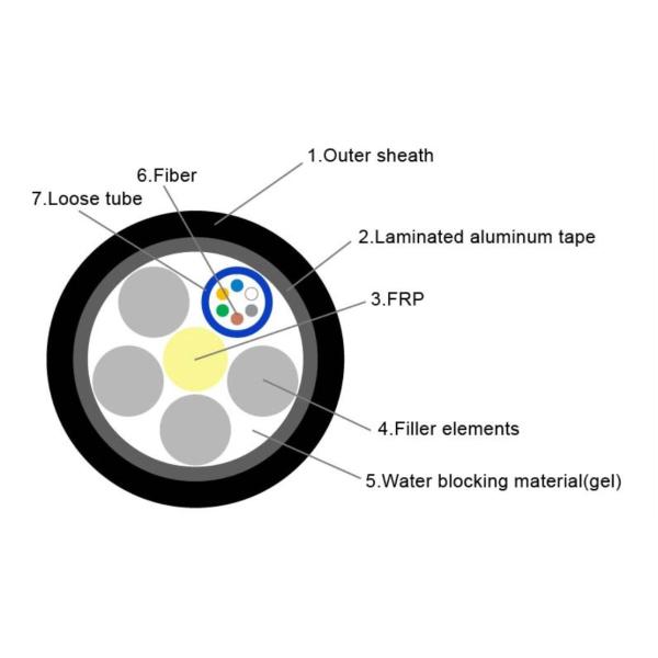 6 telecomunicación de larga distancia del cable de fribra óptica anti del roedor GYTA de la base G652D