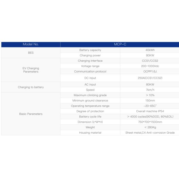 Compacto y potente ¥ 80kW MCP ¥ C Cargador rápido de CC móvil de potencia portátil