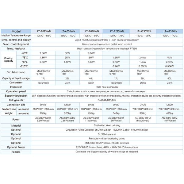 Low Temp Circulating Bath Temperature Control Equipment Heated Bath Circulator