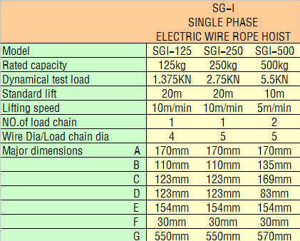 125kg To 500kg Mini Electric Automatic Lifting Equipment 12m Height