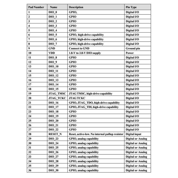 Набор микросхем TI Bi модуля CC2642R1FRGZR CC2642R 1uA долгосрочный Bluetooth