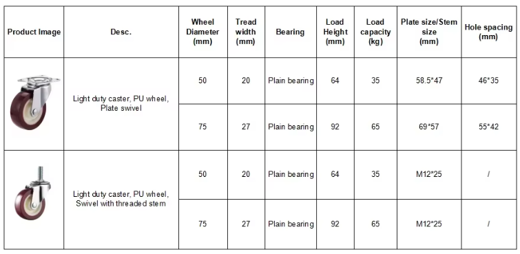 2 Inch Light-Duty Burgundy PU Caster Wheels – Industrial & Furniture Mobility