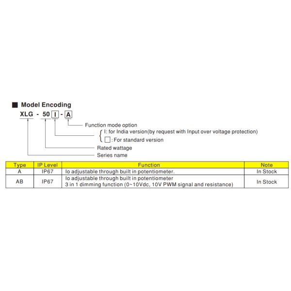 Серия 50W XLG водителя IP67 СИД уличного света постоянной мощности Meanwell на открытом воздухе - 240W