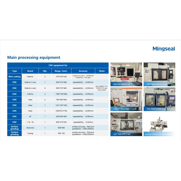 Changzhou Mingseal Robot Technology Co., Ltd.