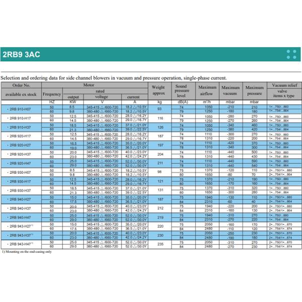 2RB Electric Industrial Fan Side Channel Blower High Pressure