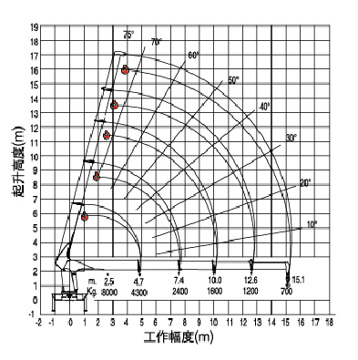 8 ton XCMG SQS200 III Boom Truck Crane Telescopic Truck mounted Crane