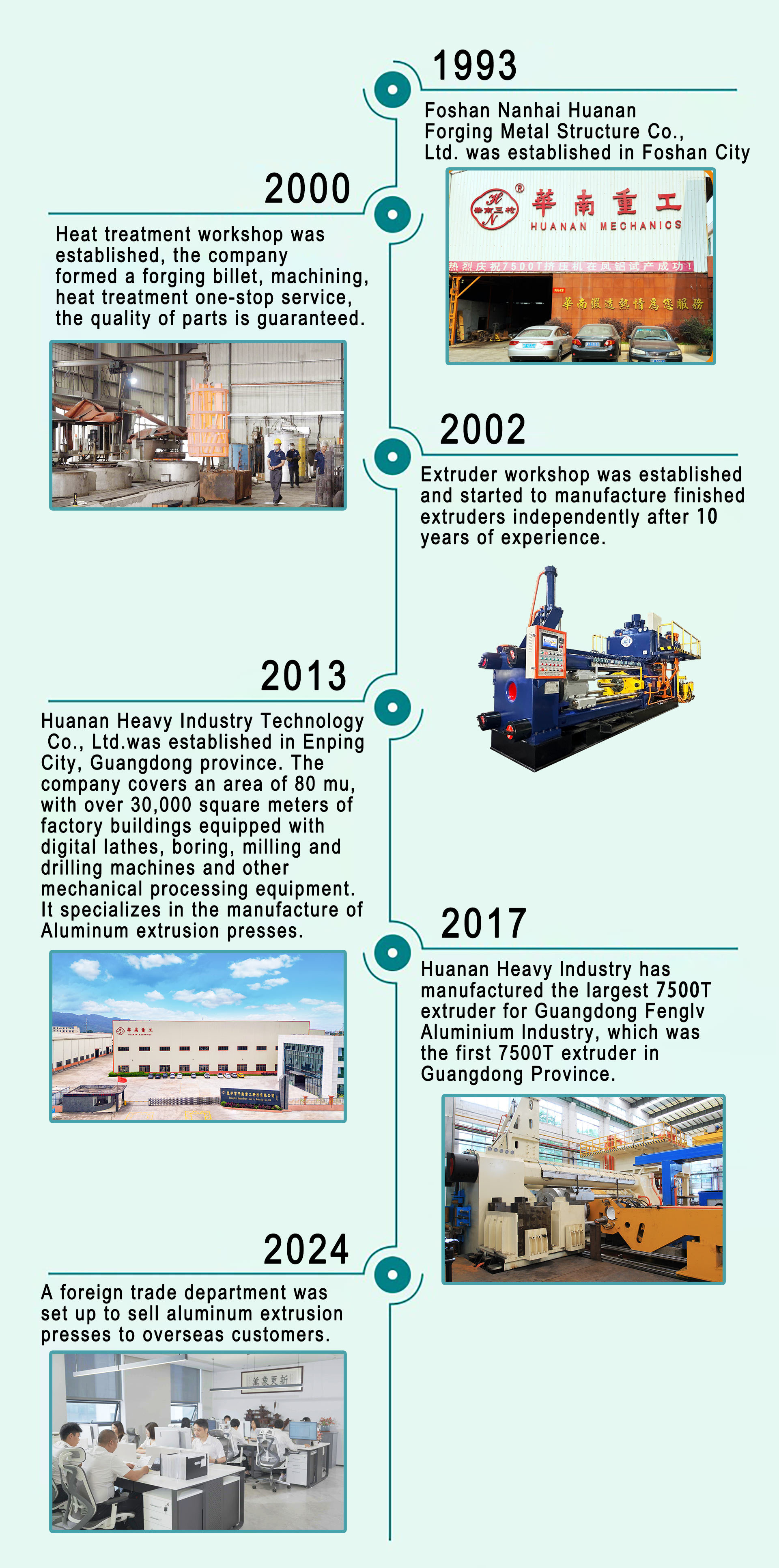 Huanan Heavy Industry Technology Co., Ltd.