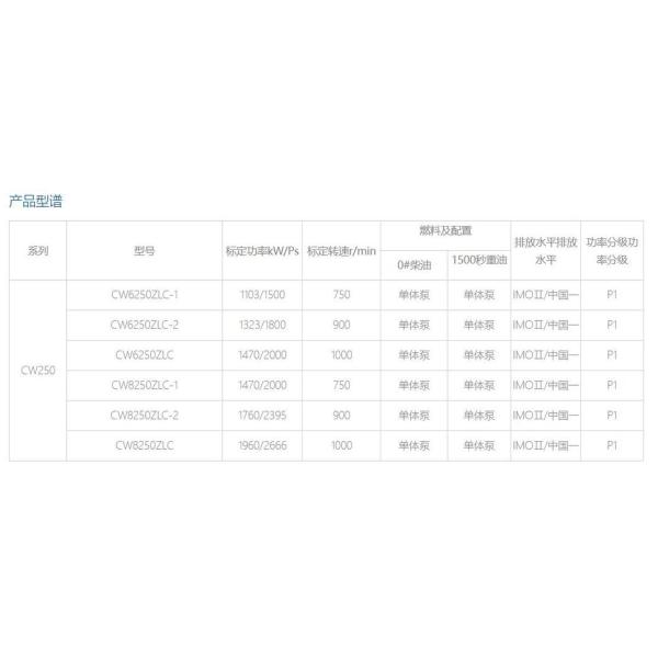 6 Cylinders Weichai Wp13 Series 550HP Wp13c550-C21 Boat Engine for Marine