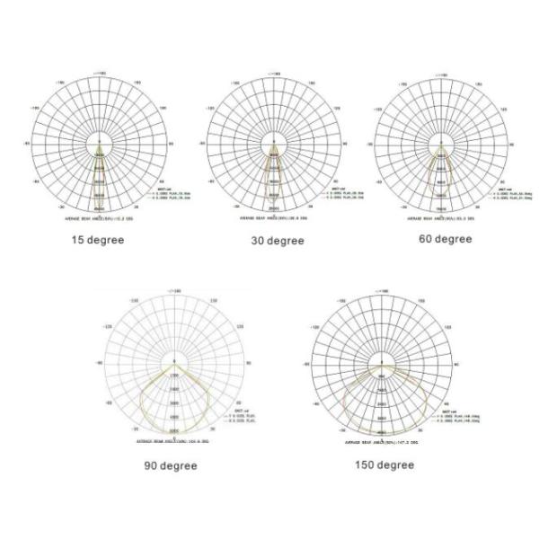 110lm/ватт 3300lm w 30 вели света сени с водителем Meanwell