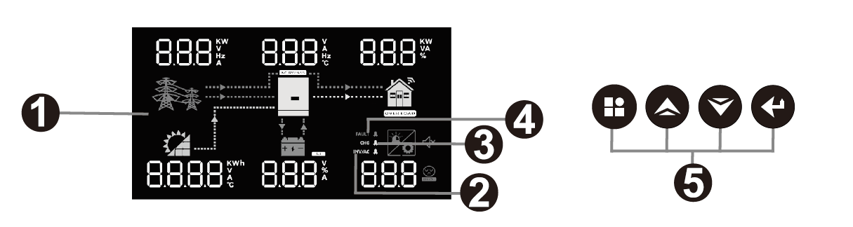 4200W Solar Battery Inverter With 120V Pure Sine Wave Output And MPPT Charge Controller