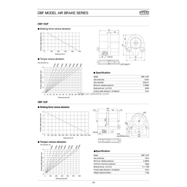 8mm Plate Thickness The Secret to STEKI 2019 Pneumatic Disc Caliper Brake's Success