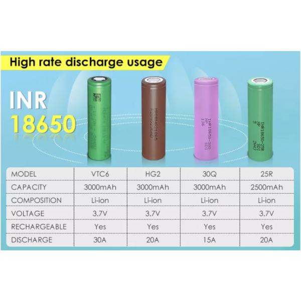 иона лития бренда 15A INR18650 30Q 3.7V 3000mAh батареи первоначального СЭМ перезаряжаемые для электрических инструментов с UL CB KC
