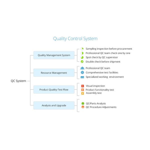 SHENZHEN FBETTER GIFTS CO.,LTD.