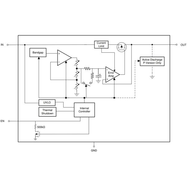 Блок-схема - регулятор Низко-отключения Texas Instruments TPS7A20 (LDO) линейный 1 выведите наружу позитв ICs управления силы 300mA зафиксировал 4-DSBGA TPS7A2028PYCJR