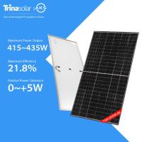 Panneaux solaires photovoltaïques faciaux mono de Trina Solar Bifacial Modules 415w 420w 425w