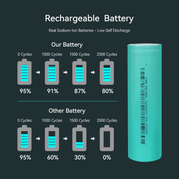 Exliporc 40140 High Rate Sodium Ion Battery 15Ah 3V Na Battery Cell with 2000 Cycles for Electric Bike Scooter
