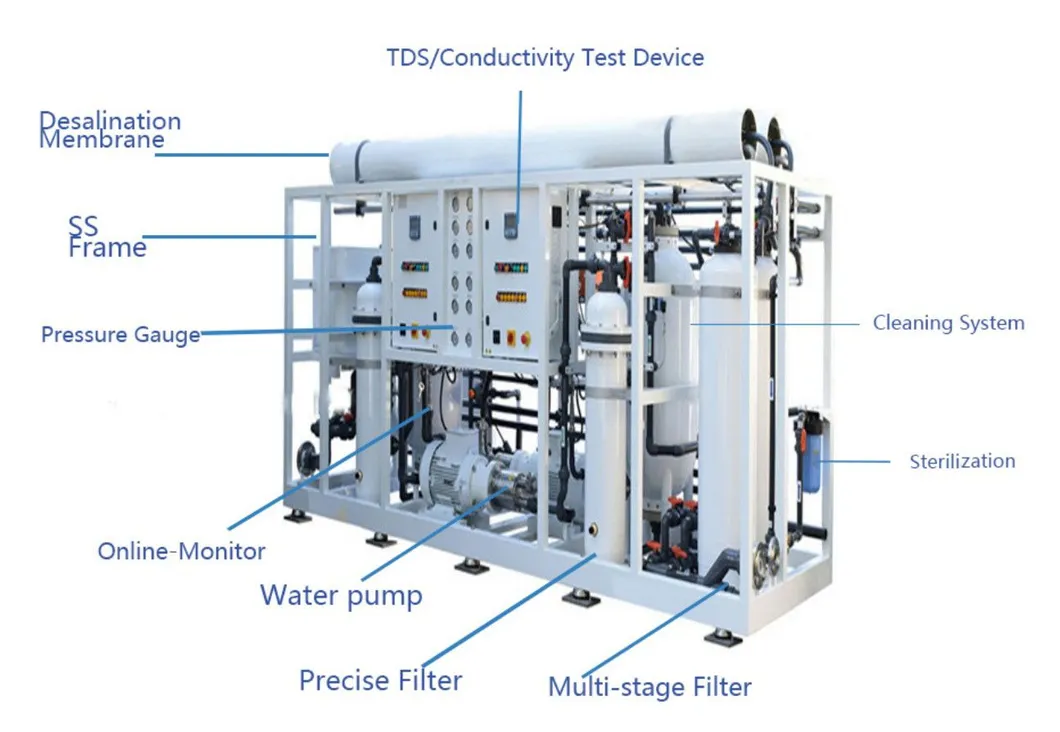 Smart Seawater Desalination Device for Coastal and Marine Water Purification Use