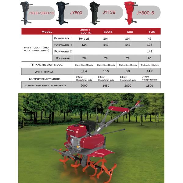 Iron Gear Box Transmission 2024 for High Precision Customized Zhongshen Weima Farm Tools