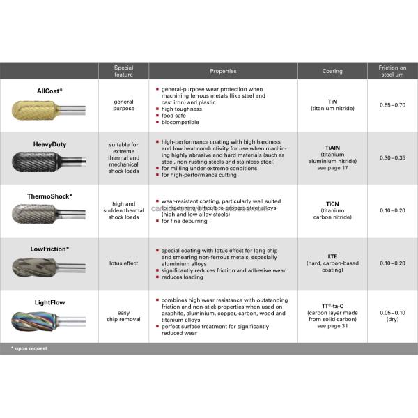Power Tools Set 6mm 1/8 Shank Carving Metal Engraving Single Standard Cut One Set 10 Tungsten Steel Carbide Burr