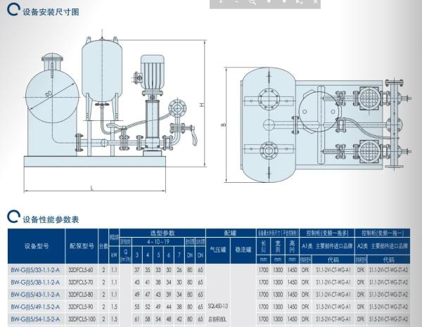 EAST Bw-G (I) B Tank Type Pipe Network Stacked Water Supply Equipment