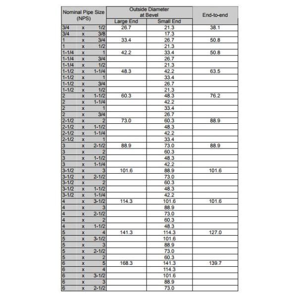 СС 304 СКХ10 уменьшая нержавеющую сталь штуцера трубы сварного соединения встык концентрическую
