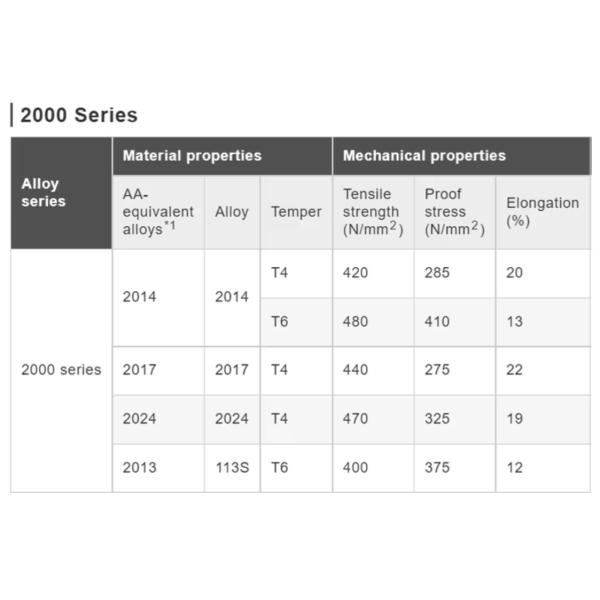 2024 7003 7075 Aluminum Profile For Aviation Industry And Aerospace Aircraft Aluminum Parts Extrusion