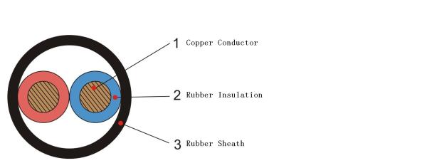 MYP Low Voltage Cable Colliery , Rubber Sheath Cable / Mining Cable