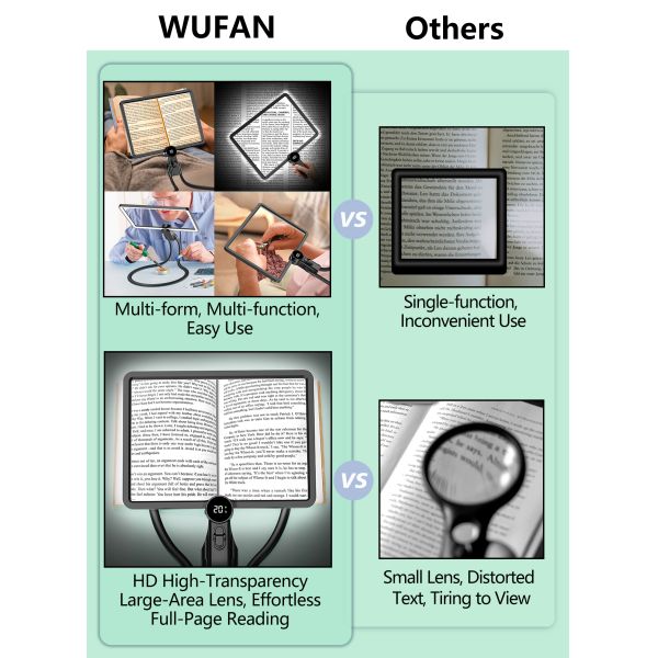 New Horizontal Square Large Lens 64 Led Lights Magnifier  Stepless Dimming Lights Battery Display USB Charging Magnifier