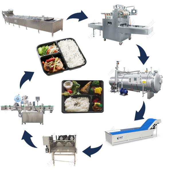 Leadworld Carne pré-fabricada multifuncional e linhas de produção essenciais de processamento