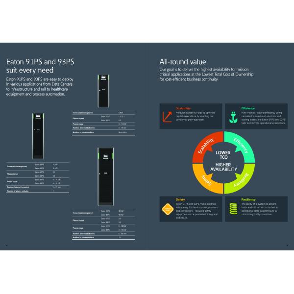 Модуль Eaton UPS серии 93PS 8-30 кВт 10 кВт 15 кВт 20 кВт 60 кВт 12 кВт 24 кВт батарея 3 фазы для замены питания серии 9355 кВт