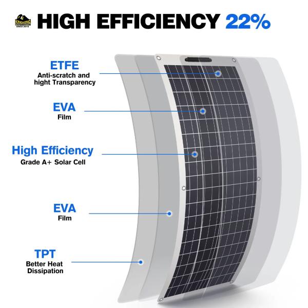 OEM гибкая солнечная панель 200 Вт Размеры панели 1590x710x2 мм 100 Вт 210 Вт 310 Вт 410 Вт 525 Вт