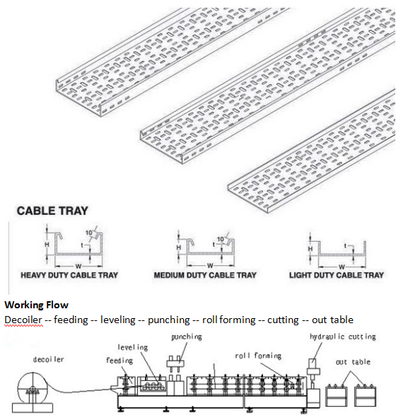 Steel Ladder Cable Tray Making Machine With Hydraulic Cutting Touch Screen