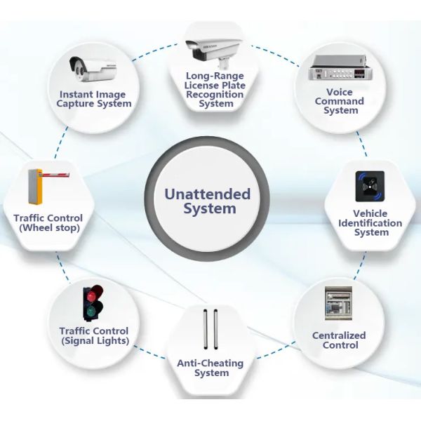 Fast Response Vehicle Unmanned Weighbridge System For Logistics Distribution Centre