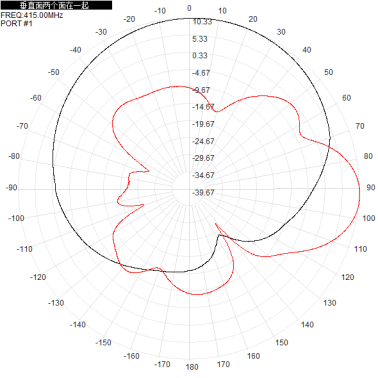 380 - 450M 11dbi dual-polarized directional antenna ±45° base station sector antenna