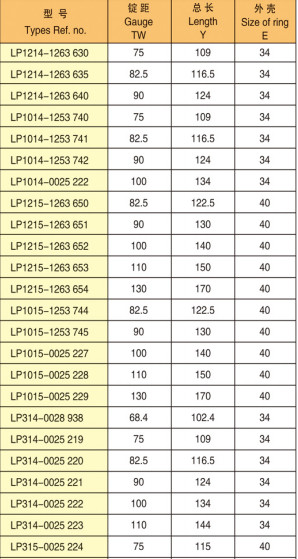 Ролик закручивая машины сопротивления носки верхний/части свободной машины Лп1015/Лп1016/Лп1017 вытяжного валика закручивая запасные