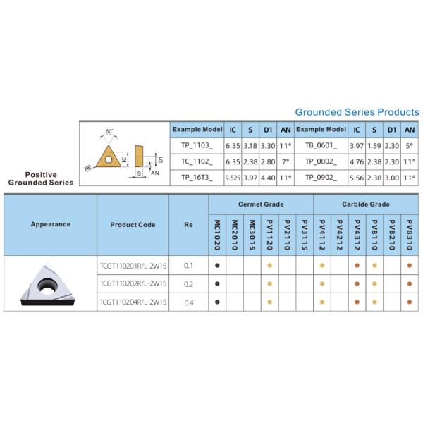 External Turning Cermet CNC Inserts TCGT11 TCGT1102 with 2W15 Sharp Finish Chip Breaker For Steel Metal Alloy Processing