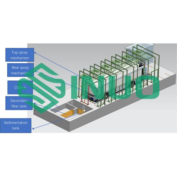 Automotive Car Water Ingress Rain Spray Test Chamber Electric Vehicle Passenger