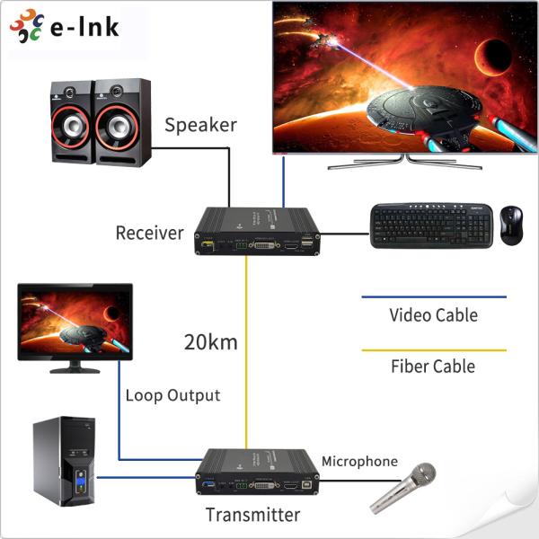 DVI KVM Fiber Extender with USB, Audio, RS232 & GPIO over Single Fiber