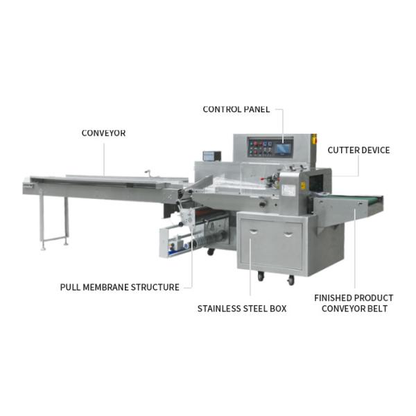 30-180packs/min Automatic Bread Packaging Machine , Food Meat Sausage packaging machine