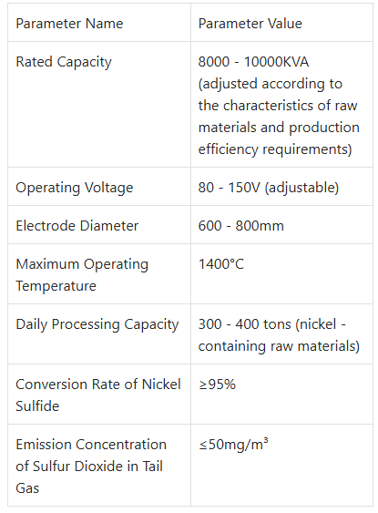 Sulfurization Electric Furnace For 30,000 Tons Metal Content High Purity Nickel Sulfate Project For Ternary Power Batteries
